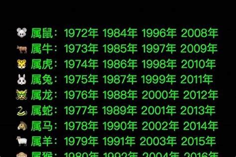 1980年生肖|1980出生属什么生肖查询，1980多大年龄，1980今年几岁